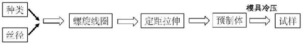 超高应变回复形状记忆合金筛管材料及制备方法与应用