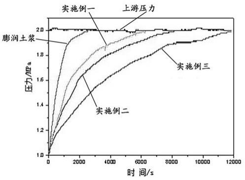 基于硅酸锂-超细颗粒的微交联乳液固壁剂及制备方法与流程