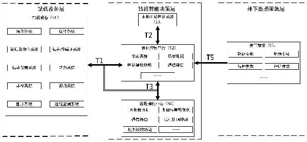 石油钻机智能控制系统及方法与流程