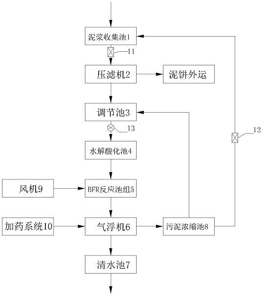 基于BFR工艺的油田钻井泥浆废水处理系统的制作方法