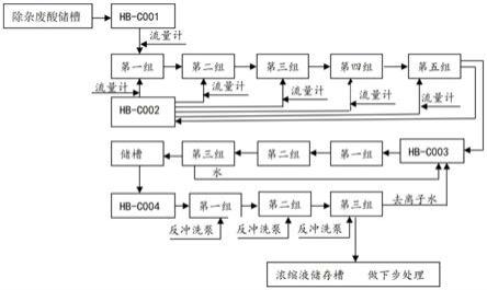 热镀锌废盐酸液氯化亚铁、氯化锌分离处理剂及其应用的制作方法