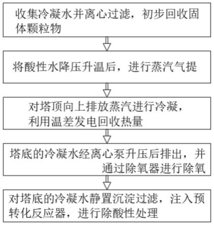 基于水电解制氢设备的冷凝水回收再利用方法与流程