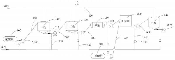 硝酸铵钙浓缩装置的制作方法