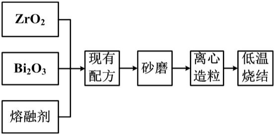 氧化锌电阻片及其制备方法与调控其电位梯度及通流能力的方法与流程