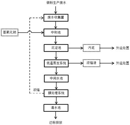 光伏银粉废水处理工艺的制作方法