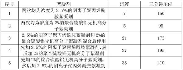 采用几内亚铝土矿生产氧化铝过程中的赤泥沉降分离方法与流程