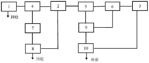 混凝土搅拌站污水处理循环系统的制作方法