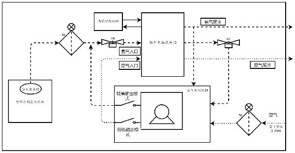 用于燃料电池的双向气体压缩机系统的制作方法