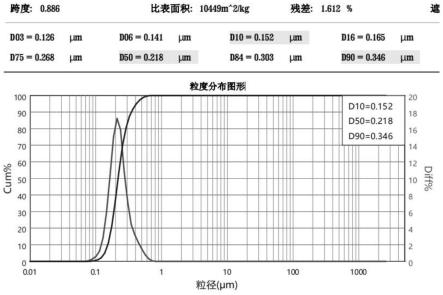 氧化铝陶瓷粉体浆料及其制备方法与流程