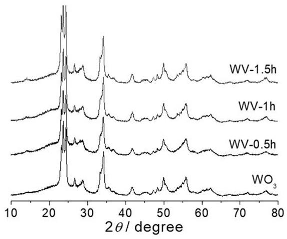 富含氧空位三氧化钨的制备方法及其在光催化反应中的应用