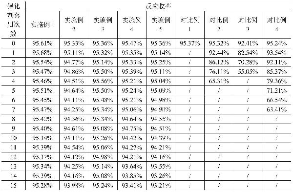 TCPP阻燃剂的制备方法与流程