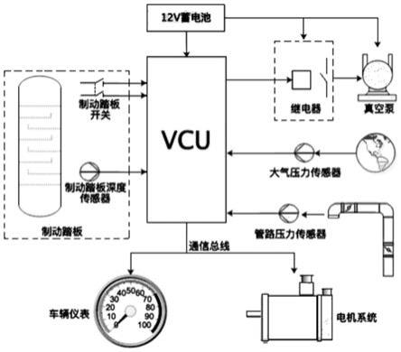 纯电动汽车的制动系统及其控制方法与流程