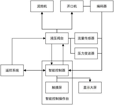 高炉炉前设备操作智能化及其过程量化系统的制作方法