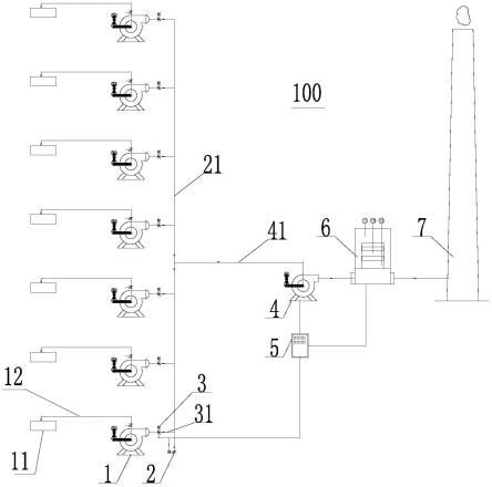 真空泵VOC尾气的处置系统的制作方法