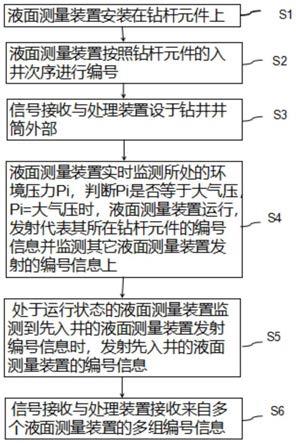 钻井环空液面监测方法及系统