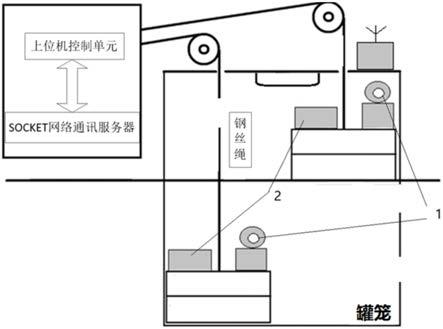 基于CS架构的矿井立井提升无线音视频通讯系统的制作方法