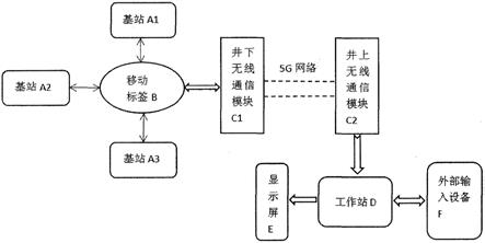 基于UWB技术的井下矿车定位系统的制作方法