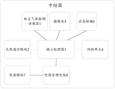 矿井下中继器的制作方法