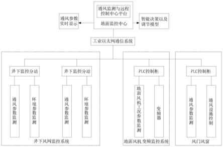 矿井通风监测与远程控制系统及智能决策方法与流程