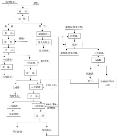 从含锂铝电解质中回收锂的方法与流程