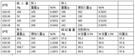 破碎废钢金属料收得率的测定方法与流程
