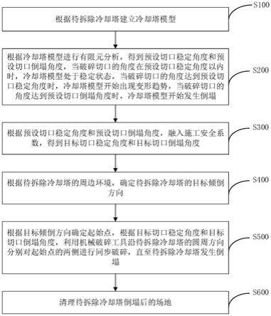 冷却塔拆除方法与流程