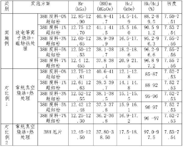 钕铁硼废旧磁钢全循环回收制备工艺的制作方法