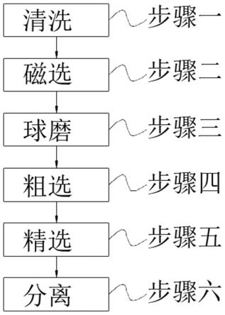 多金属资源浮选钼的方法与流程