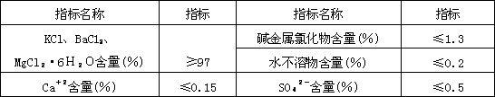 取之于精炼镁废固渣而用之于镁的方法与流程