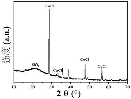 二氧化硅负载的氯化亚铜催化剂及其制备方法和应用