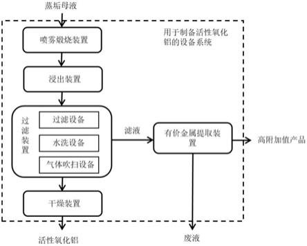 用于制备活性氧化铝的设备系统的制作方法