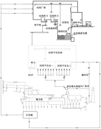 利用水泥窑废气的生活垃圾烘干系统的制作方法