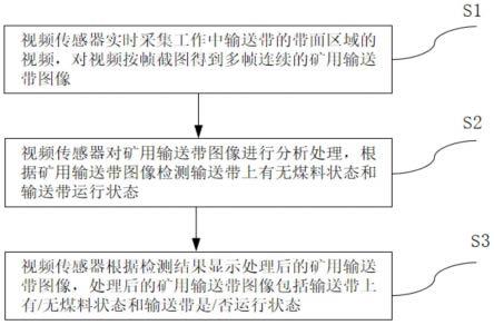 基于图像识别矿用带式输送机输送带状态检测方法和系统与流程