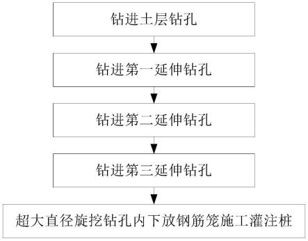 超大直径旋挖钻孔灌注桩入斜岩施工方法与流程