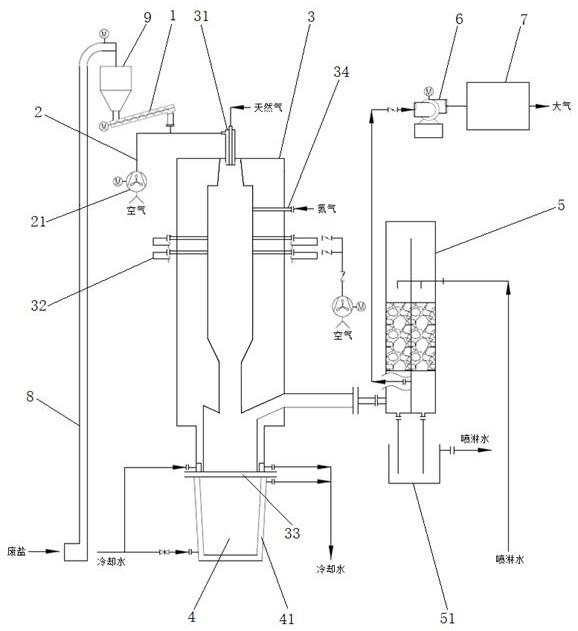 基于高温熔融的废盐处置系统及处置工艺的制作方法