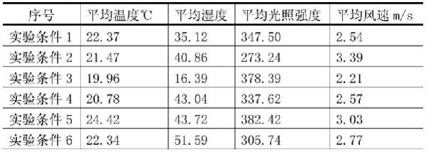浓盐水自然蒸发浓缩结晶系统及方法与流程