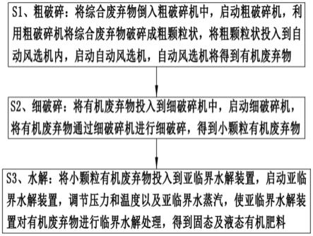 综合有机废弃物亚临界水解处理方法与流程