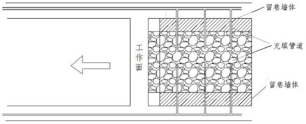 煤矸石膏体井下动态充填方法与流程