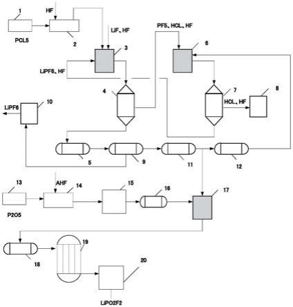 二氟磷酸锂的生产工艺及生产系统的制作方法