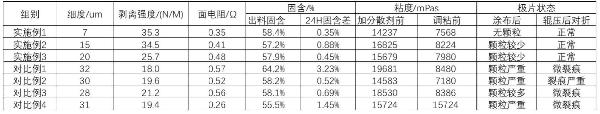 磷酸锰铁锂正极浆料、正极极片及其制备方法与流程