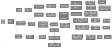 硫磺制酸工艺中尾气烟囱冒烟故障快速检查方法与流程