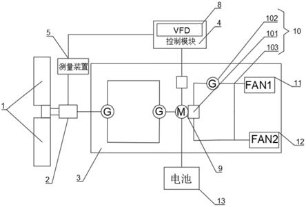 新能源张力机的制作方法