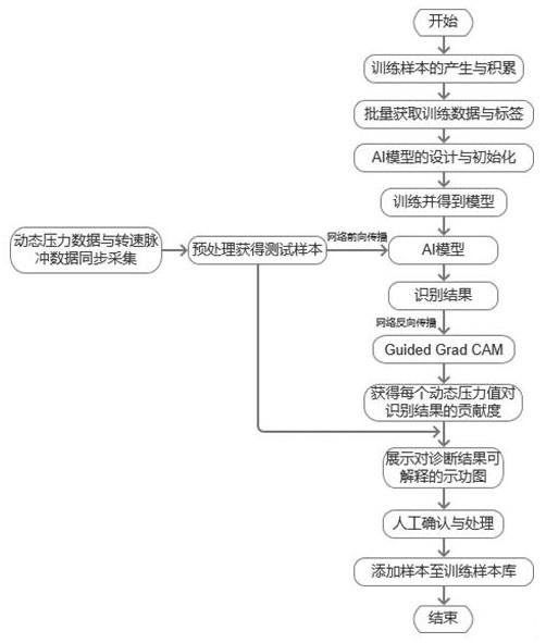 往复式压缩机故障诊断可视化方法与流程