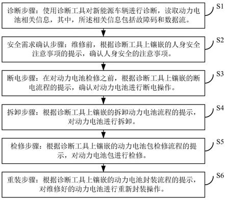 新能源动力电池包的维修方法、设备及存储介质与流程