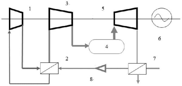 二氧化碳热电解耦回收新能源的发电系统的制作方法