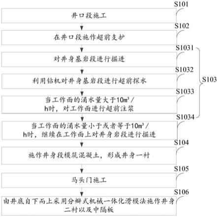 竖井施工方法与流程