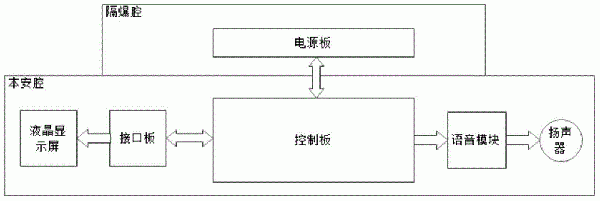 皮带输送机控制器