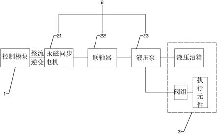 新型永磁同步电机直驱式液压站的制作方法