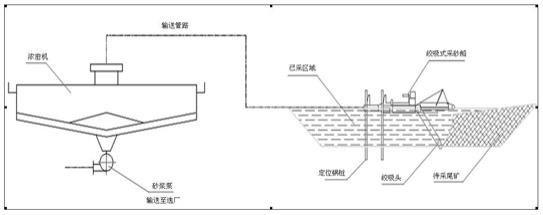 连续回采含水尾矿的方法与流程