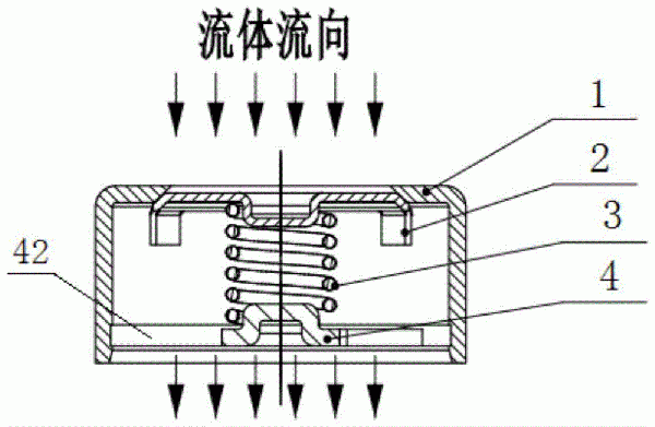 简易轴流式单向阀的制作方法